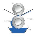 동성Printing