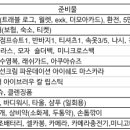 태국8일 여행 준비물 참견해줘! 이미지