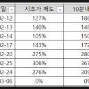 대진정보 이미지