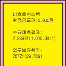 2025년11월11~12(수)(코)비츠로넥스텍 488900 공모주 청약 이미지