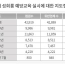 직장 내 성희롱 예방 교육 '엉터리' 이미지