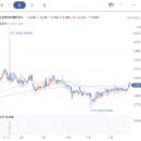 유니온바이오메트릭스 이미지