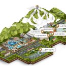 소노문 비발디파크 이미지