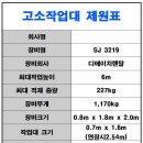 신라고소작업대리프트렌탈