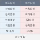 디엠티바이오 이미지