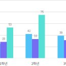 (학교)명주초 이미지