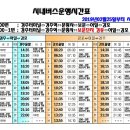 나홀로 해파랑길 종주 12코스(대중교통편) 이미지