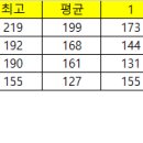 2026년 08월 27일 1'st 클럽 정기평가전 이미지