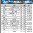 대상중공업(주) 이미지