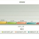 내곡동460 이미지