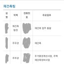 임기제 공무원이나 직책 등 잘 아시는 분 계신가용/현직분들 봐주세요오 이미지