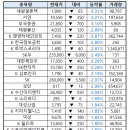 오양테크 티스토리