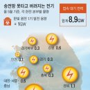 송전전기 네이버블로그