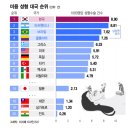 대국 이미지