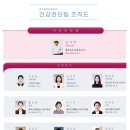 대한산업보건협회대구경북지역본부 네이버블로그