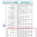 2023년도 전라남도 지방공무원 임용시험 계획 공고 이미지