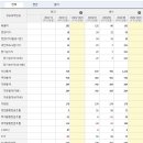 주식회사 그린로지스 이미지