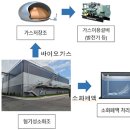 바이오가스 이미지