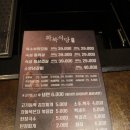 금생약국 | 대구 돼지고기특수부위 / 깔끔하고 품위있는 화북식당 / 생긴지 얼마안된 신암동맛집
