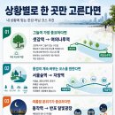 고투몰 G1 출구방면 교통섬 | 여름 한강 러닝 어디가 시원할까? 그늘 많은 코스 BEST 3