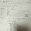 제 61회 세무사 합격수기 이미지