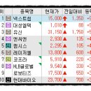디에이치인베스트먼트