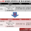 위드이엔씨 이미지