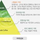 스페셜티커피랩