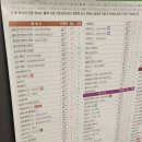 비골프존파크 이미지