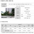 지산중학교 버스정류장 이미지