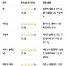 육회왕김연어 이미지