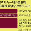 누누미디어