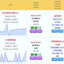 대구 주간 실거래가 두산위브더제니스 22.3억 수성범어W 수성3가화성파크드림1단지 수성코오롱하늘채 범어자이 힐스테이트만촌역 우방2 범어 이미지