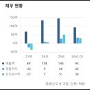(주)아이엠해상 | 7월 공모주 청약 특이사항, 기대 종목은?