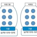 FGI : 표적 집단면접법(Focus Group Interview) 이미지