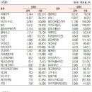 장마감(2022-04-11-월)