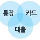 우리주거래카드 직장인신용카드추천 해보아요 이미지