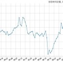 드림조경 이미지