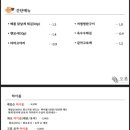 오롯동대문