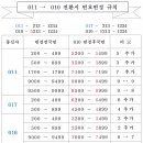 핸드폰 010 전환시 번호 변경 규칙 이미지