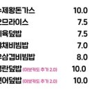 샌치(중앙점)