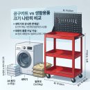 270-1105 | 공구 정리, 이것만 알면 끝