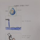 천안계광중학교 우표활용 공익광고 만들기 수업 이미지