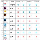 디자인툴 이미지
