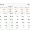 효성메디칼 네이버블로그