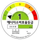 에스테크 네이버블로그