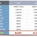 암보험 현명하게 가입하는 방법 이미지