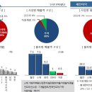 대우인터내셔널의 급등 이유는???미얀마에서 대규모 가스층을 추가로 발견 이미지