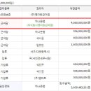 영마트정육 이미지