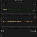 디나휘트니스 | 러닝 일기 코로스COROS 러닝 피트니스 테스트 리뷰 양재천 러닝